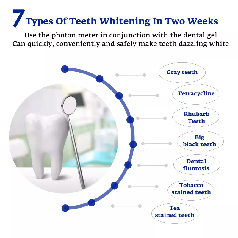 歯のホワイトニング アクセラレーター スマート LED ブル - Teeth Whitening Gum のレビューと価格